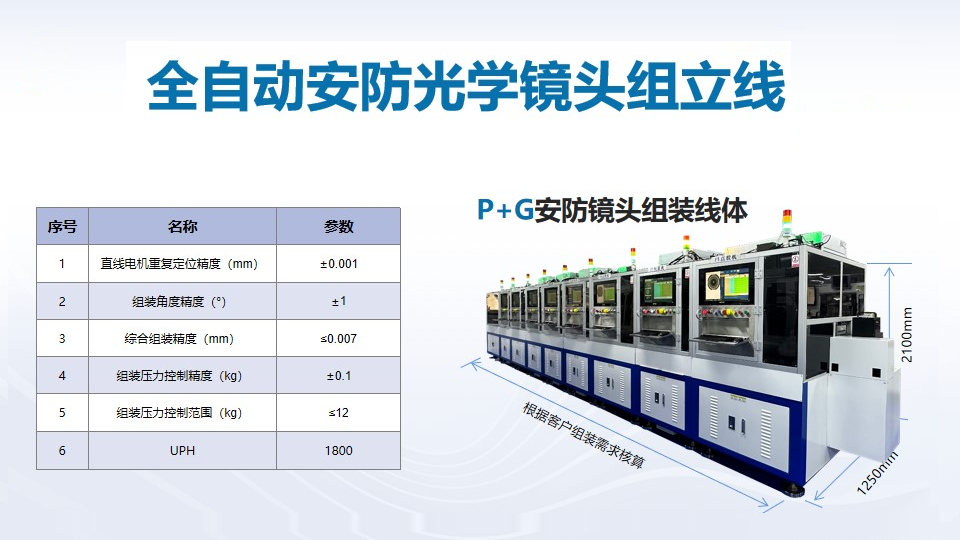 喜訊頻傳，壹號(hào)鏡再獲光學(xué)鏡頭TOP企業(yè)認(rèn)可